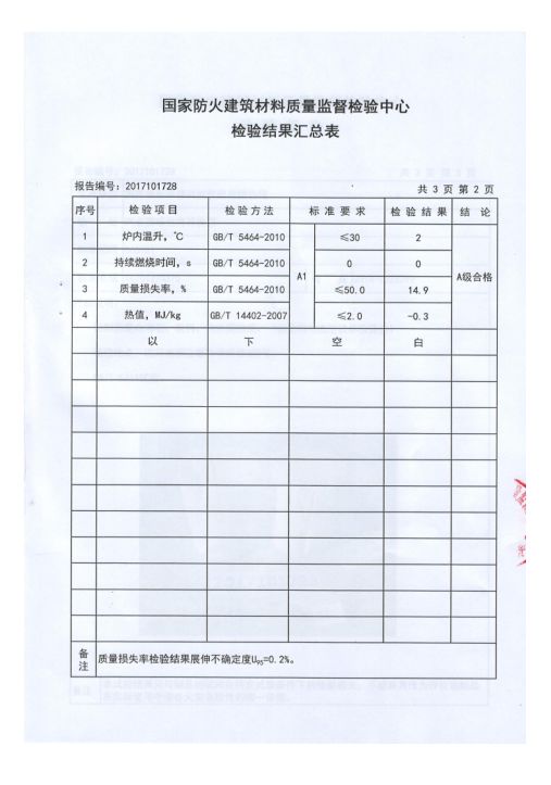 木蘭清天然沸石壁材成功通過國家級防火檢驗(yàn)-國投盛世