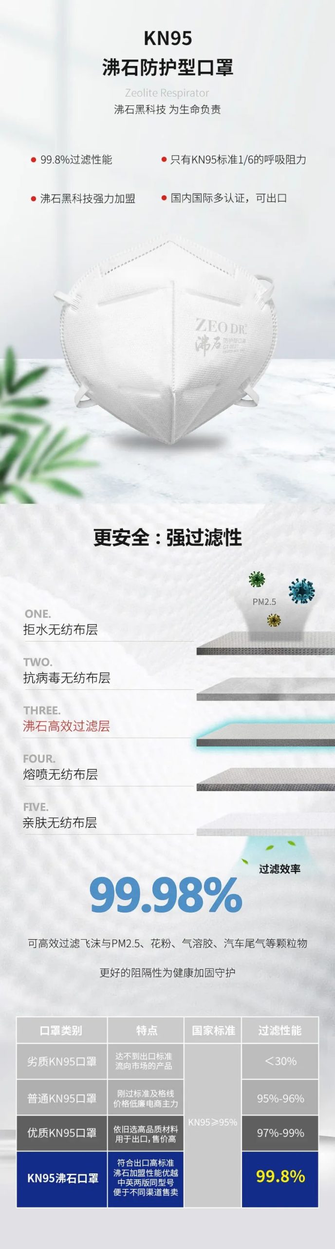 京東正式上線了！——KN95沸石防護(hù)口罩，速來圍觀！-國投盛世