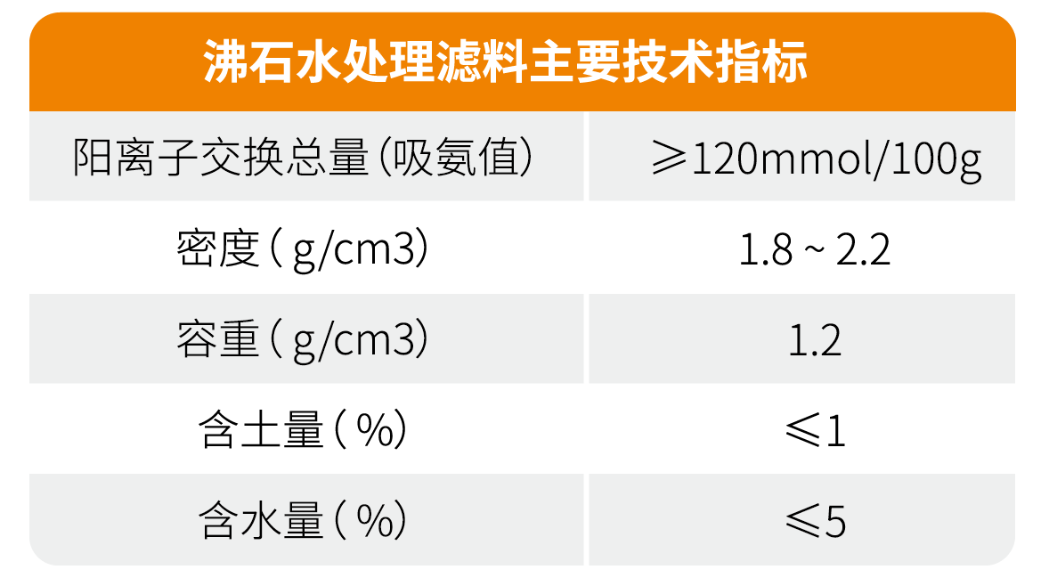 沸石又立新功！雄安新區(qū)府河河口濕地主體完工成效初顯！-國投盛世