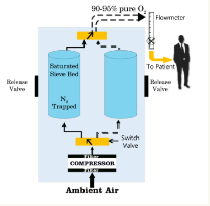 沸石在制氧機(jī)分子篩中的運(yùn)用