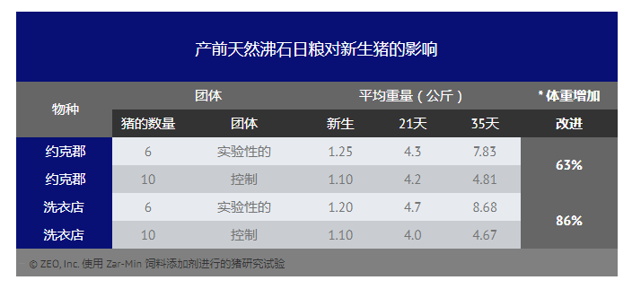 天然沸石飼料添加劑有益于豬的健康和生長-國投盛世