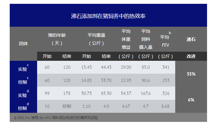 天然沸石飼料添加劑有益于豬的健康和生長-國投盛世