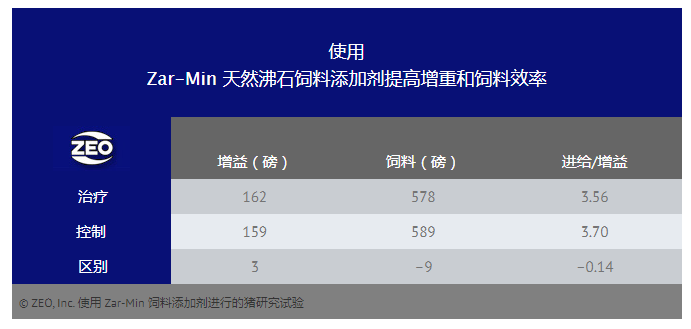 天然沸石飼料添加劑有益于豬的健康和生長-國投盛世