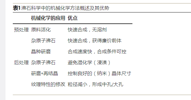 沸石科學中機械化學的新途徑