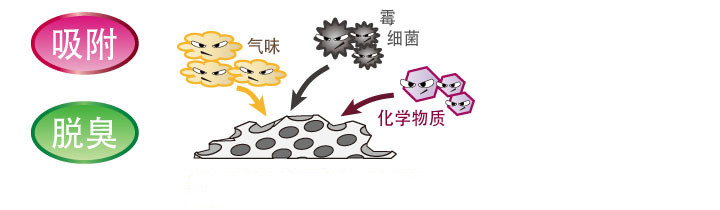 沸石可吸附去除水中的有害物質(zhì)-國(guó)投盛世