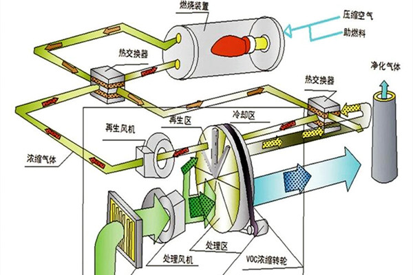 深挖沸石轉輪的工作原理-國投盛世