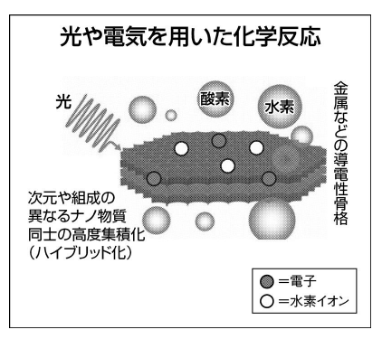 沸石在新能源、環(huán)保領(lǐng)域的應(yīng)用