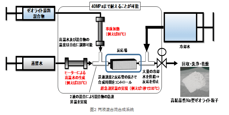沸石在汽車行業(yè)中的應(yīng)用