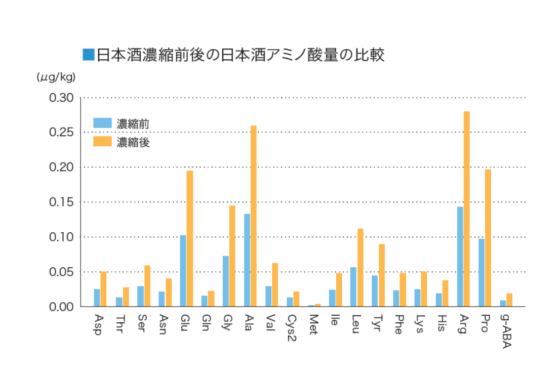 沸石醒酒珠可以提升白酒醇厚、綿甜、甘柔口感，使新酒變老酒！-國(guó)投盛世