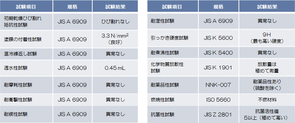 沸石新應(yīng)用：可作為除臭材料-國投盛世