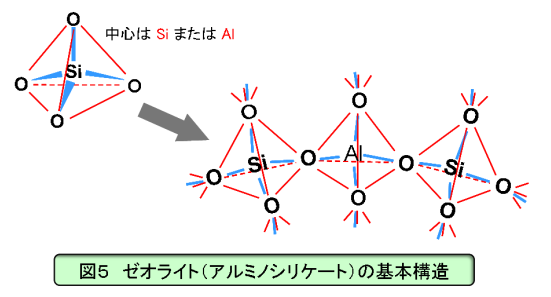 沸石的物理結構與特性
