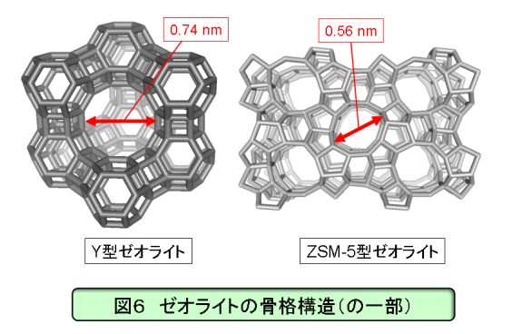 沸石的物理結構與特性