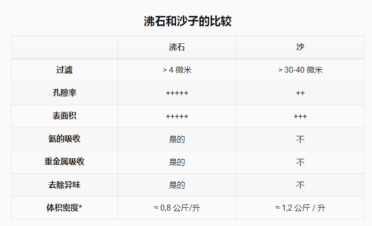 沸石在水處理中的廣泛應(yīng)用-國投盛世