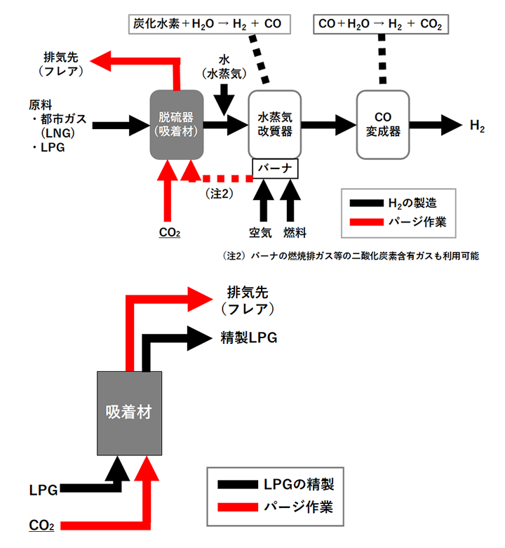 沸石可利用二氧化碳提高氫氣生產(chǎn)率