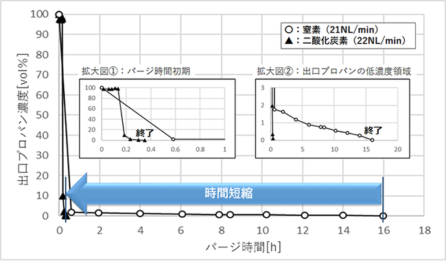 沸石可利用二氧化碳提高氫氣生產(chǎn)率