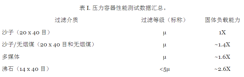 沸石過(guò)濾介質(zhì)：為水過(guò)濾設(shè)立新標(biāo)準(zhǔn)